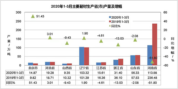 目前耐火材料市場所面臨的困難與挑戰(zhàn)