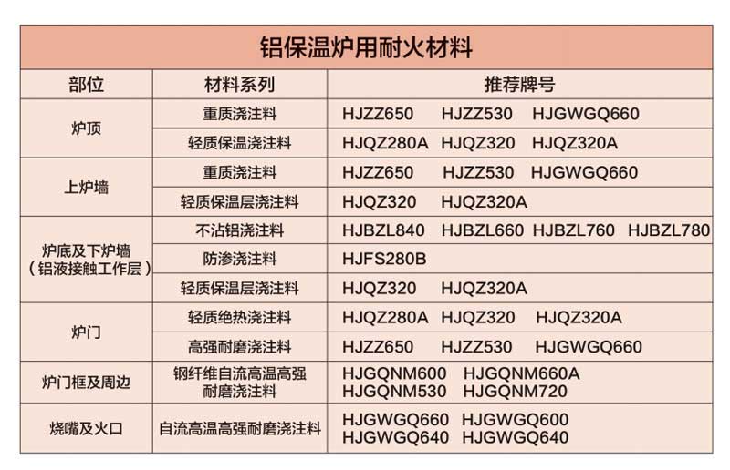 鋁保溫爐耐火材料