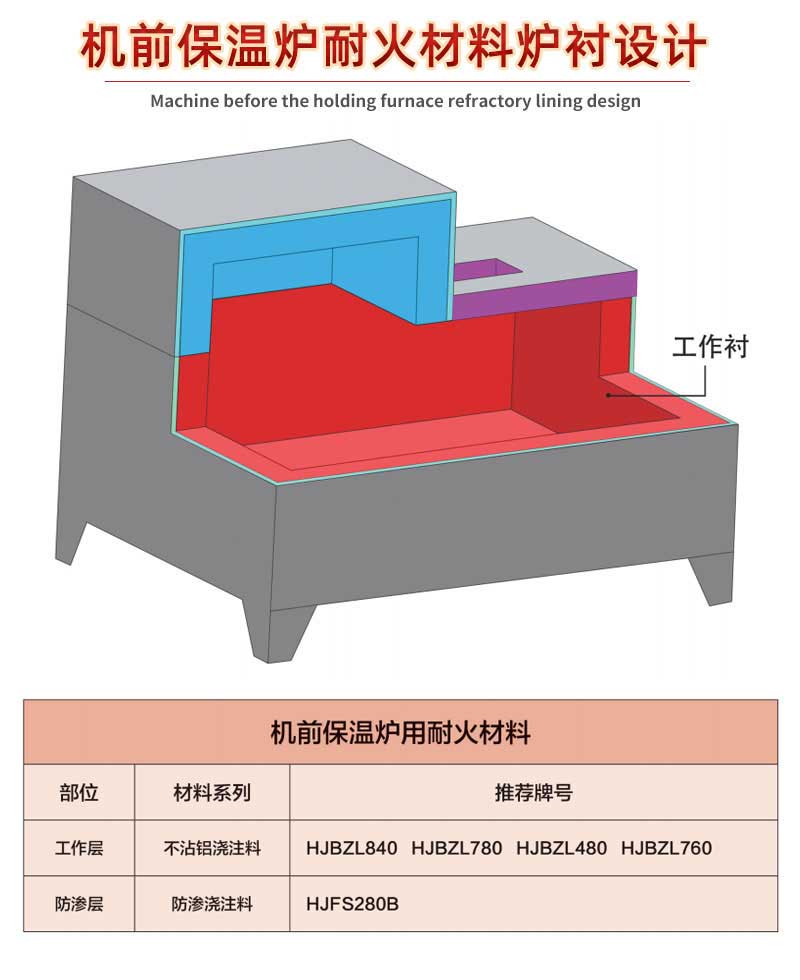 機(jī)前保溫爐耐火材料爐襯設(shè)計(jì)