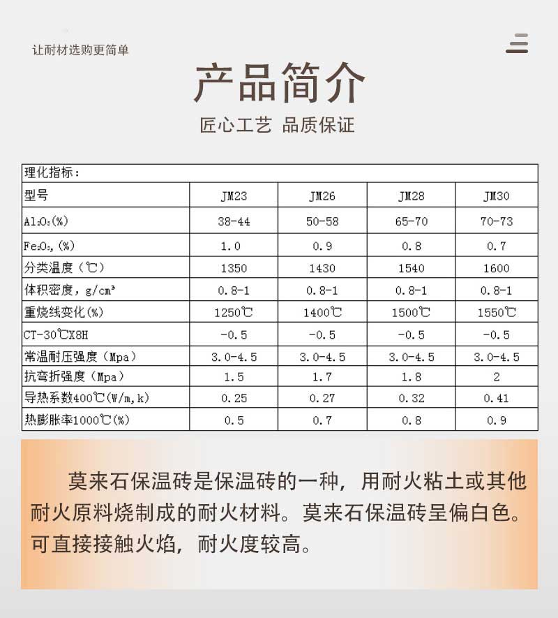 1.0莫來石輕質(zhì)磚（JM26）產(chǎn)品簡介