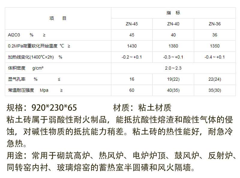 高強(qiáng)度燒結(jié)耐火磚理化指標(biāo)