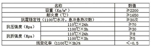 鋼纖維耐火澆注料理化指標