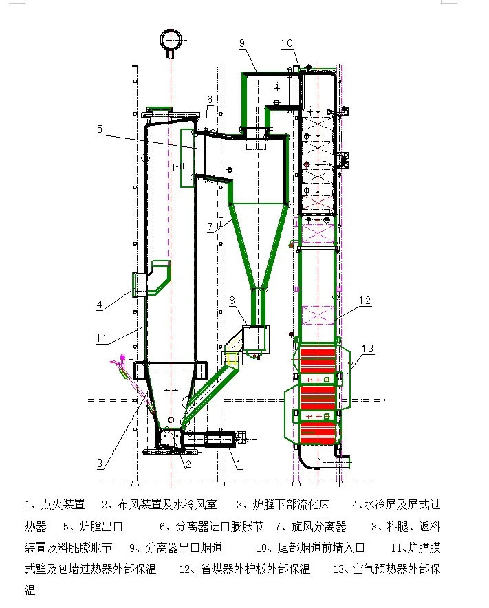 循環(huán)流化床鍋爐