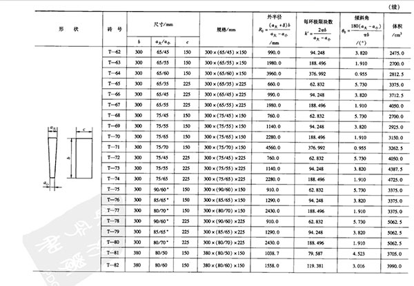 豎厚楔形耐火磚規(guī)格尺寸表2