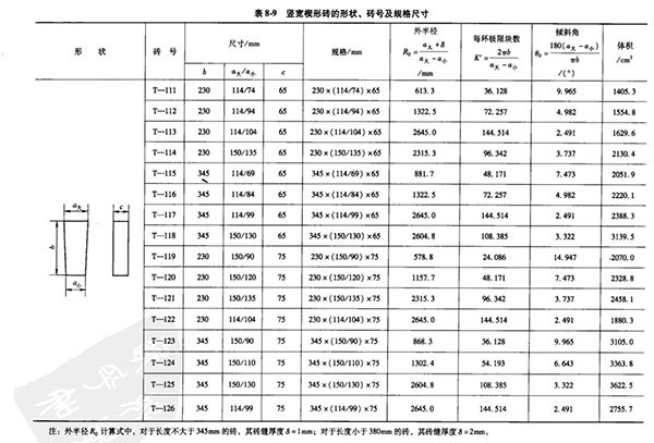 豎寬楔形耐火磚規(guī)格尺寸表