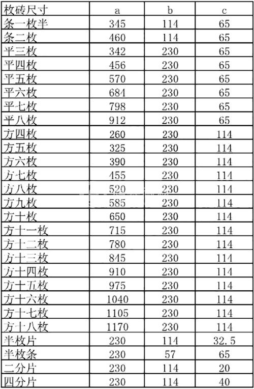 枚磚尺寸一覽表